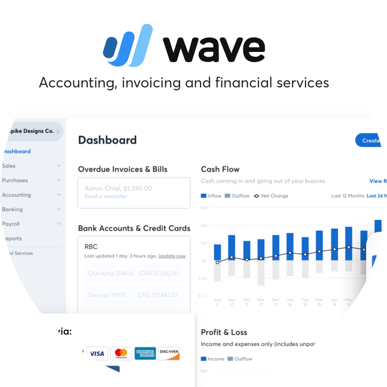 Wave Migration Services by Cloud Accounting