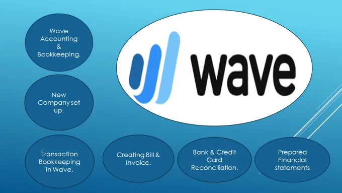Why Wave Migration Matters