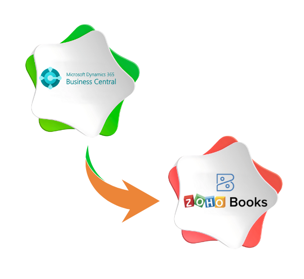 Microsoft Dynamics to Zoho Books