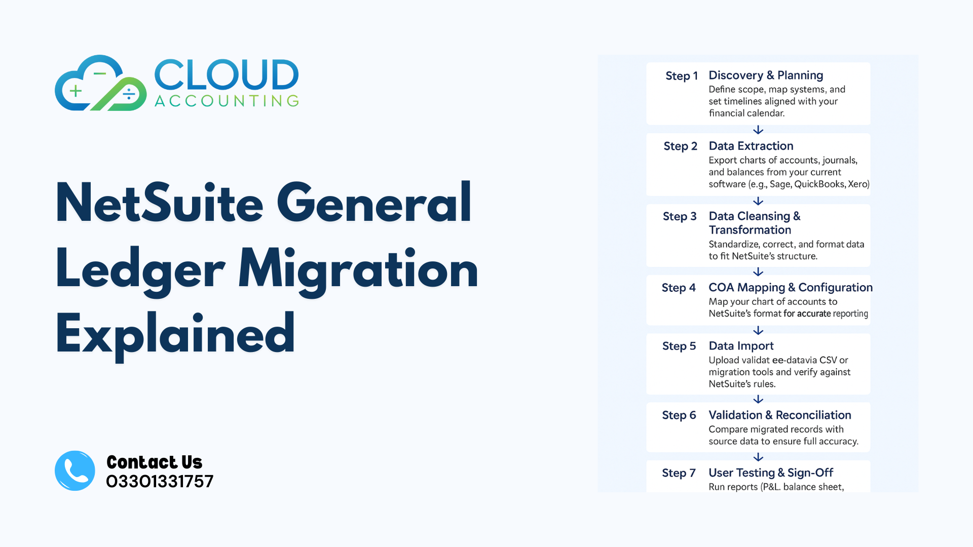 NetSuite General Ledger Migration Explained