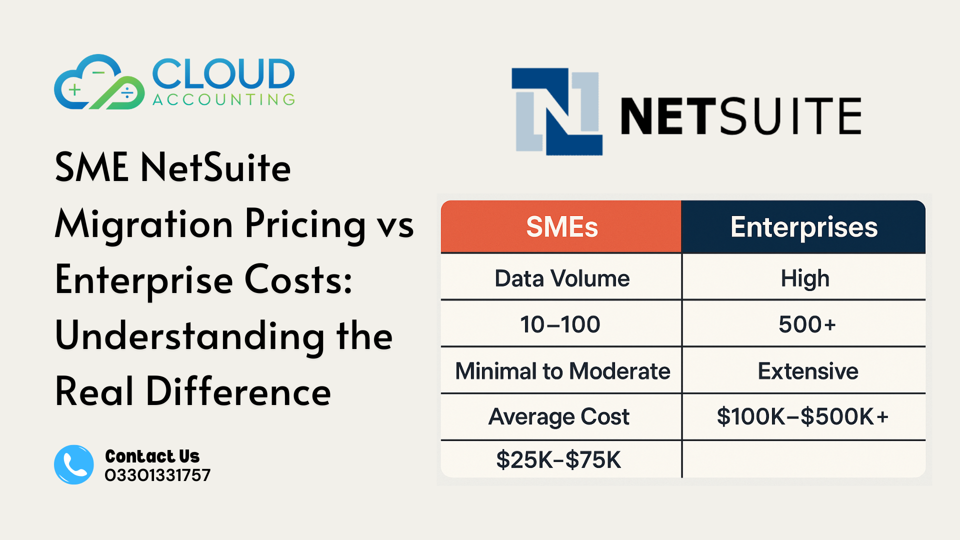 SME NetSuite Migration Pricing vs Enterprise Costs Understanding the Real Difference