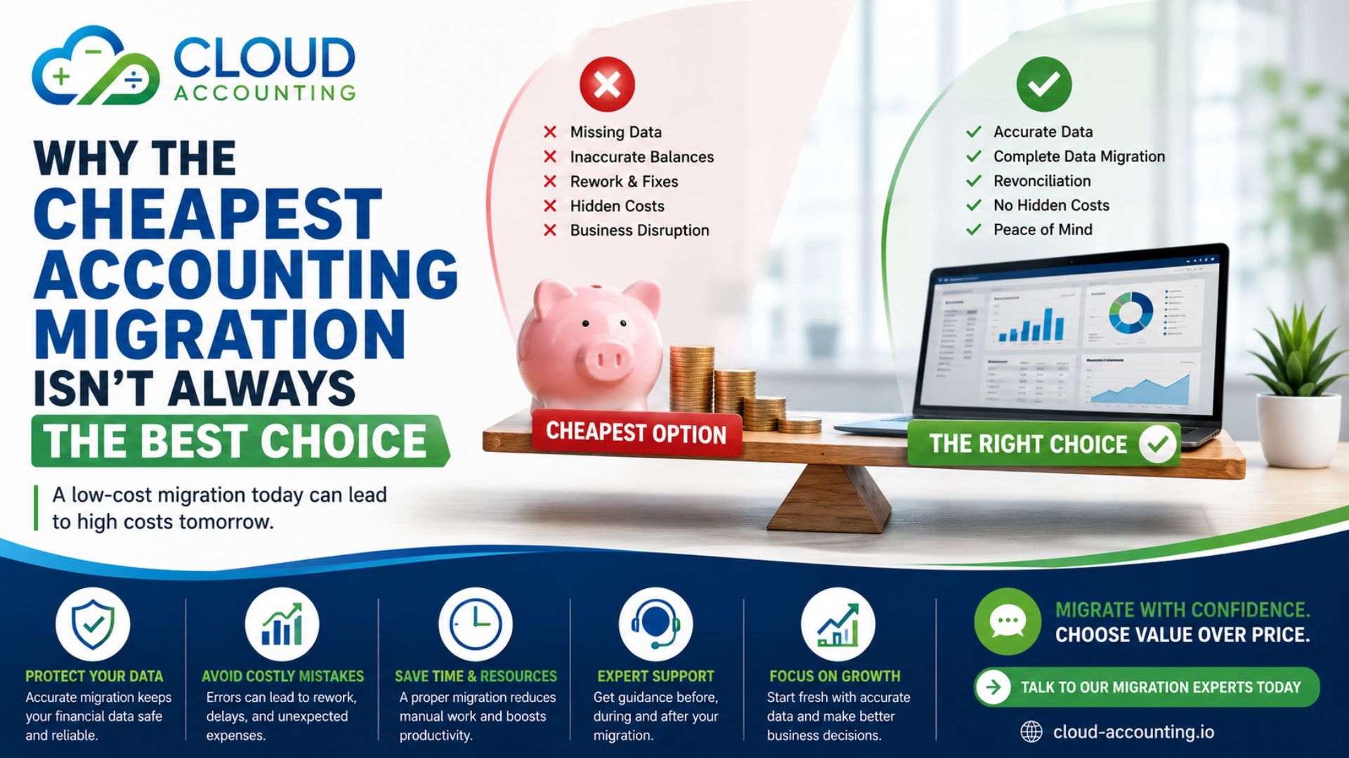 Cheap Accounting Migration