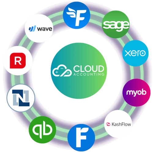 Cloud Accounting software